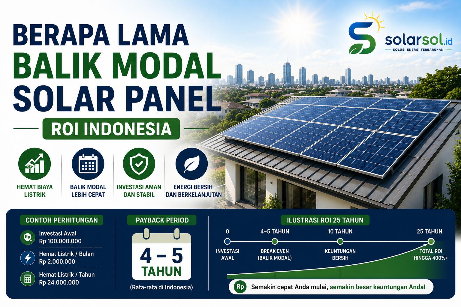 Berapa Lama Balik Modal Solar Panel? Perhitungan ROI untuk Rumah dan Pabrik di Indonesia