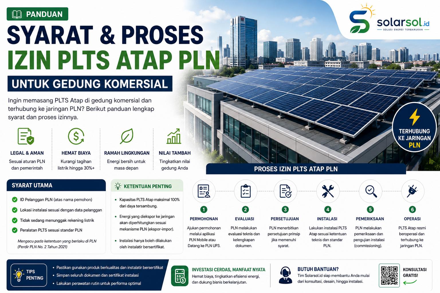 Panduan Lengkap Syarat dan Proses Izin PLTS Atap PLN untuk Gedung Komersial di Indonesia