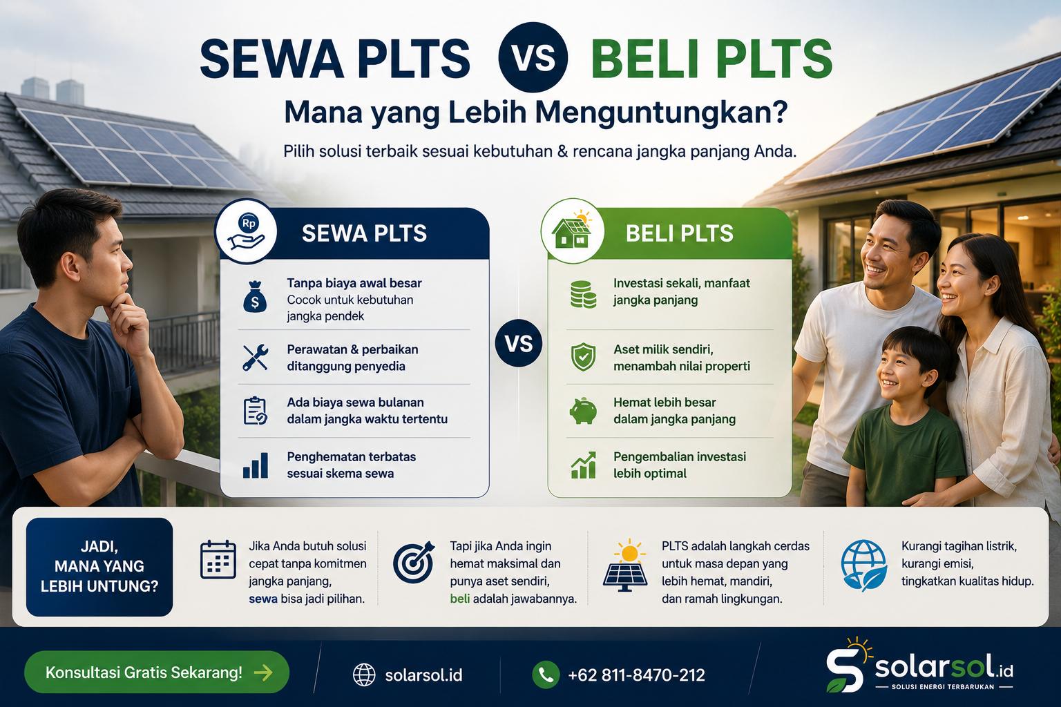 Sewa PLTS vs Beli: Pilihan Terbaik untuk Efisiensi Energi Bisnis Anda di Indonesia