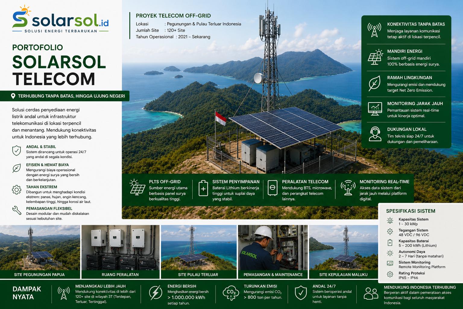 Portfolio Solarsol Telecom
